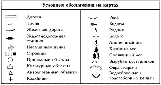 Условные обозначения карта украины. Обозначение ЖД на топографической карте. Условные обозначения на топографической карте железная дорога. Железная дорога условное обозначение.